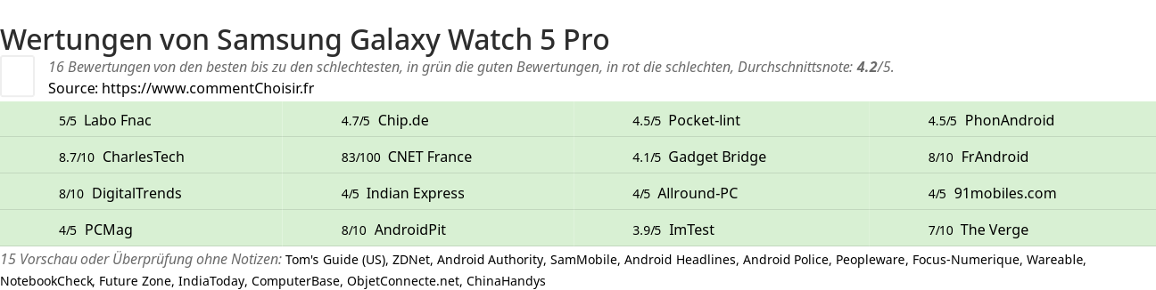 Ratings Samsung Galaxy Watch 5 Pro