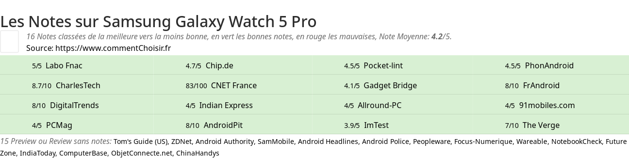 Ratings Samsung Galaxy Watch 5 Pro