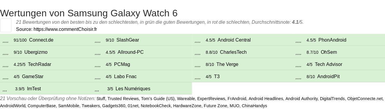 Ratings Samsung Galaxy Watch 6