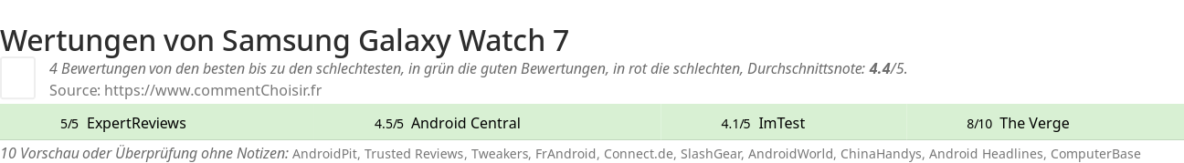 Ratings Samsung Galaxy Watch 7