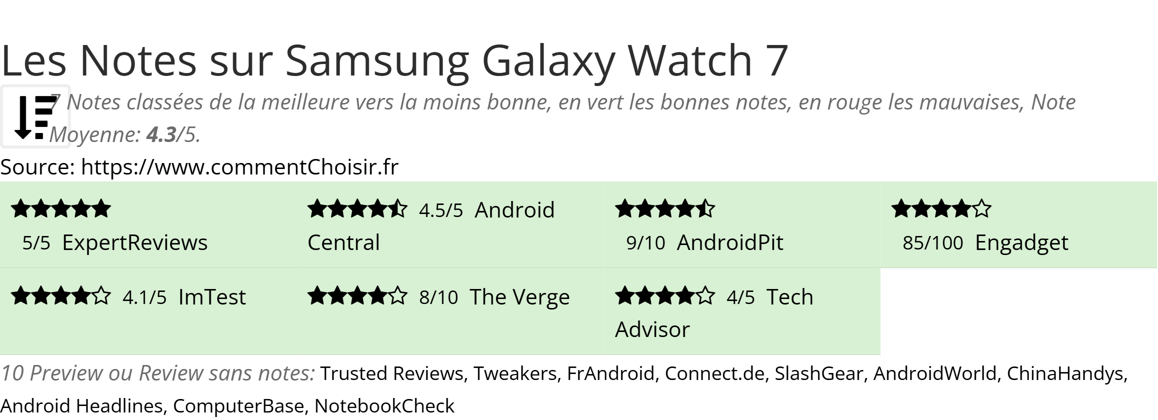 Ratings Samsung Galaxy Watch 7