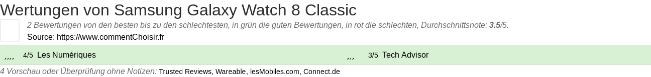 Ratings Samsung Galaxy Watch 8 Classic