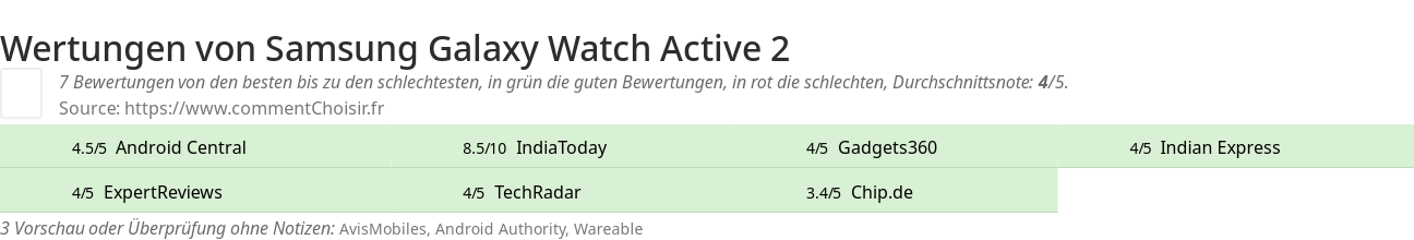 Ratings Samsung Galaxy Watch Active 2