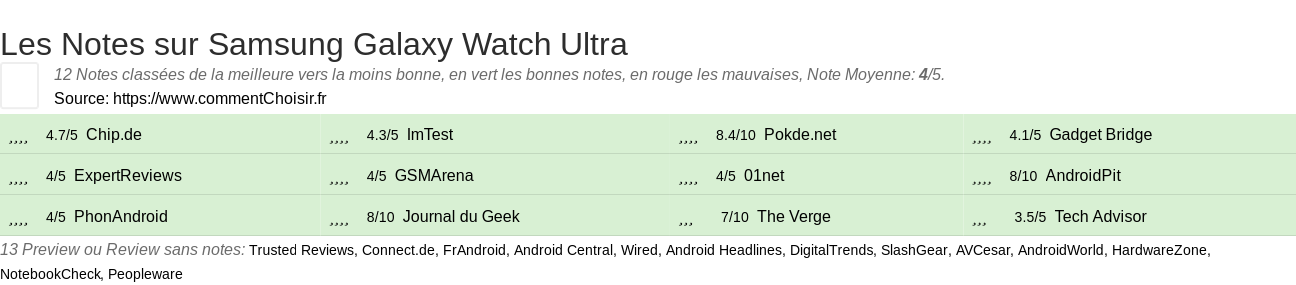 Ratings Samsung Galaxy Watch Ultra
