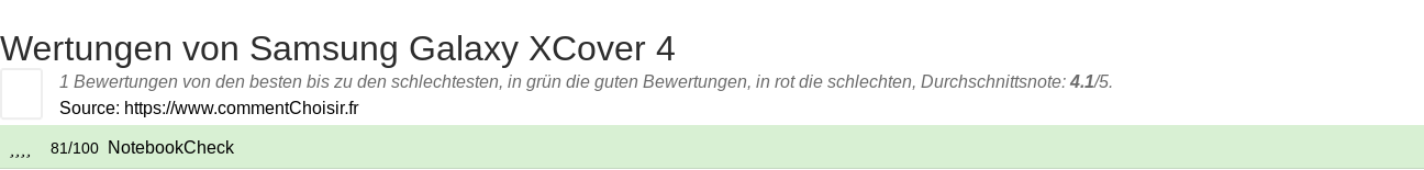 Ratings Samsung Galaxy XCover 4