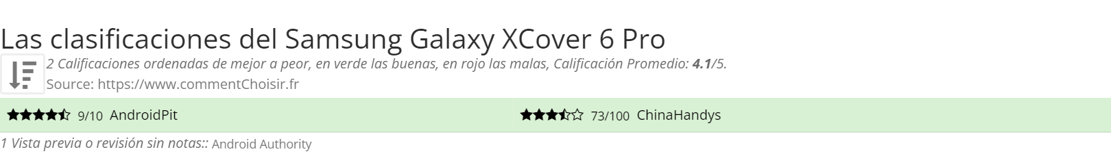 Ratings Samsung Galaxy XCover 6 Pro