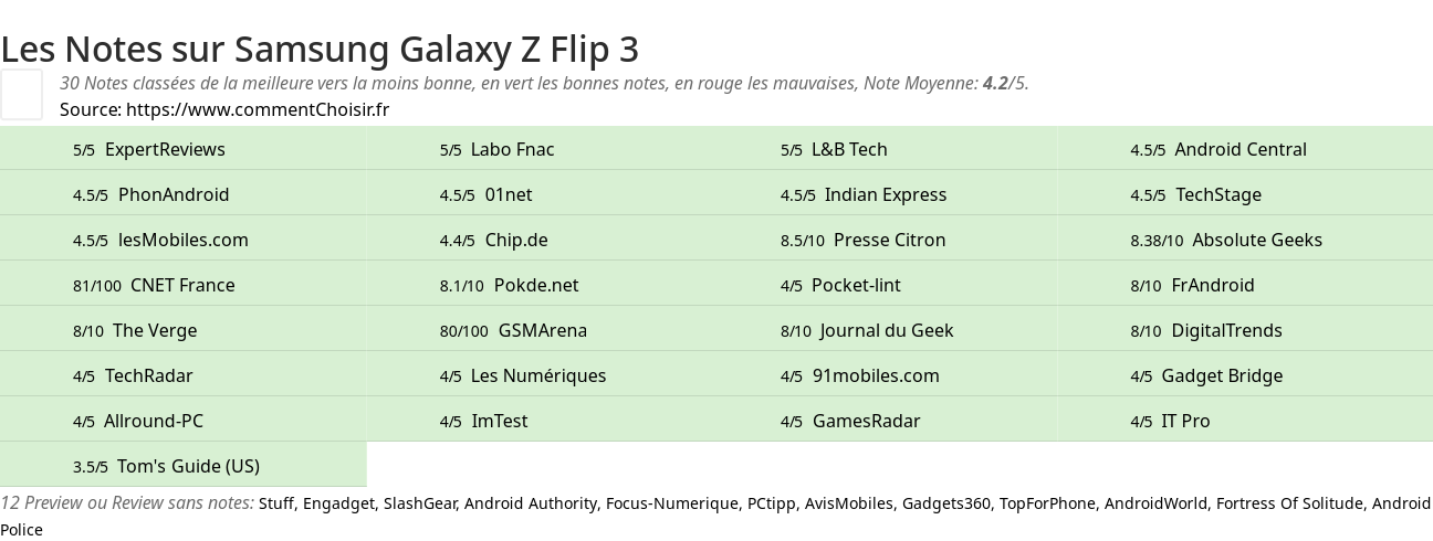 Ratings Samsung Galaxy Z Flip 3