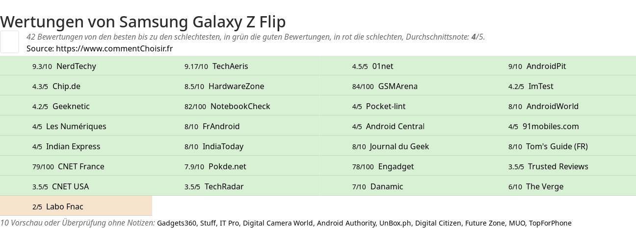 Ratings Samsung Galaxy Z Flip