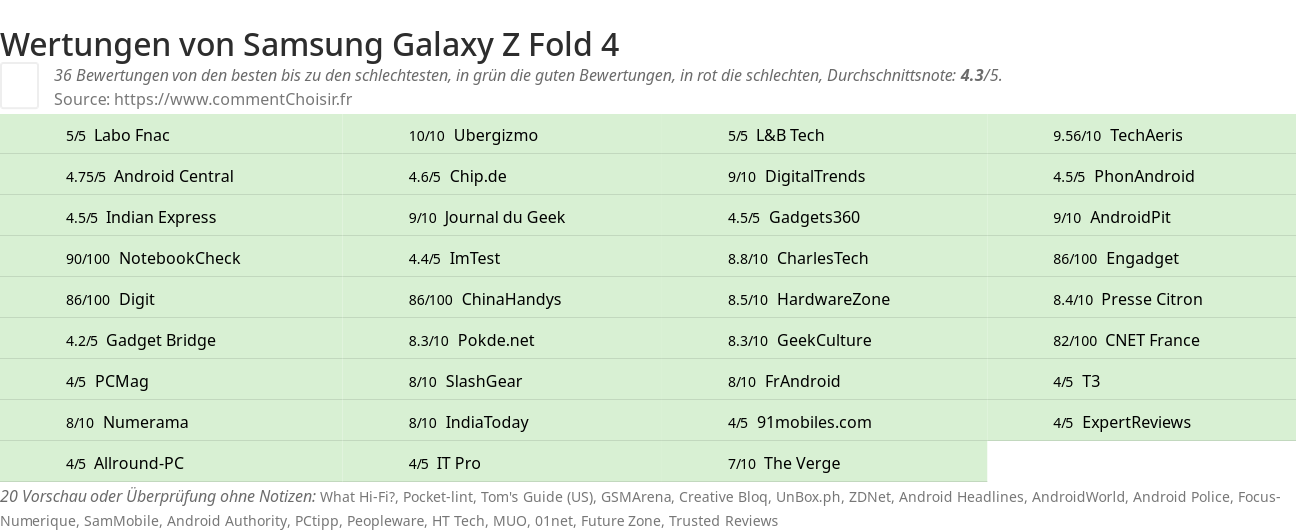 Ratings Samsung Galaxy Z Fold 4