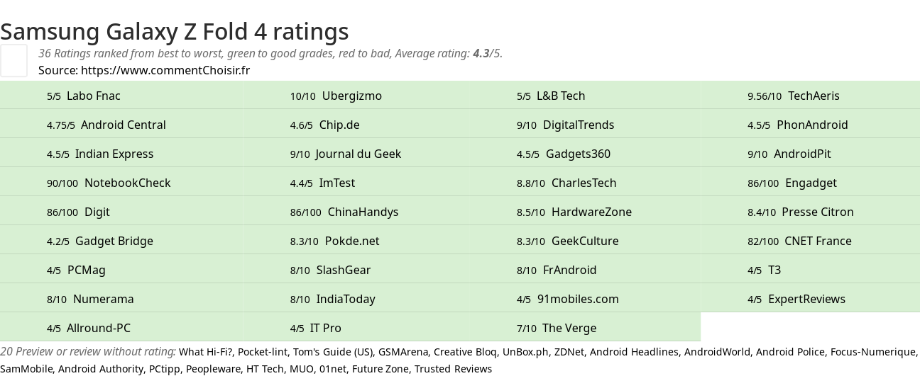 Ratings Samsung Galaxy Z Fold 4