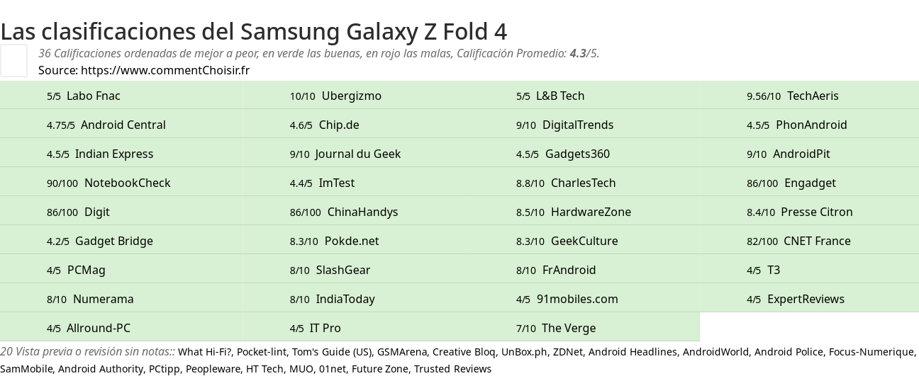 Ratings Samsung Galaxy Z Fold 4