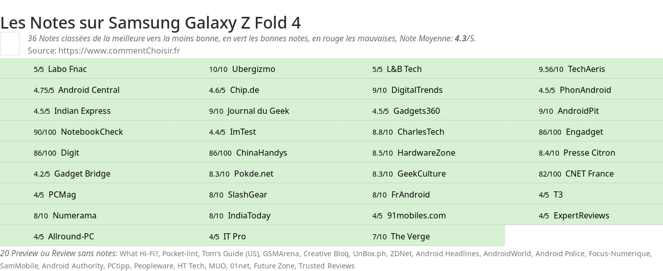 Ratings Samsung Galaxy Z Fold 4