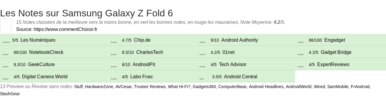 Ratings Samsung Galaxy Z Fold 6