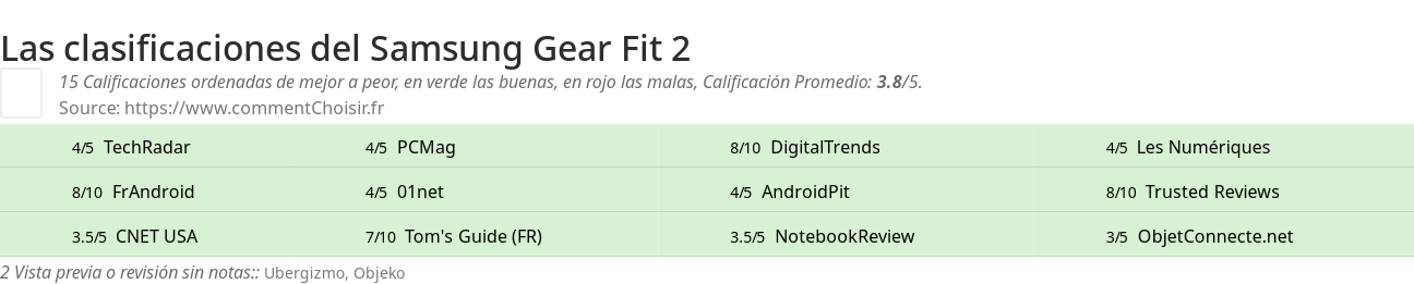 Ratings Samsung Gear Fit 2