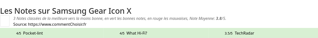 Ratings Samsung Gear Icon X