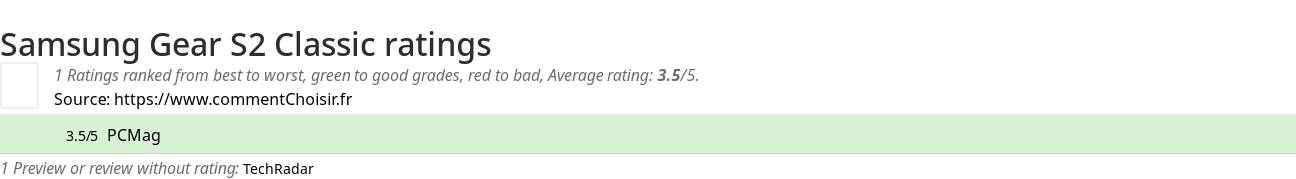 Ratings Samsung Gear S2 Classic