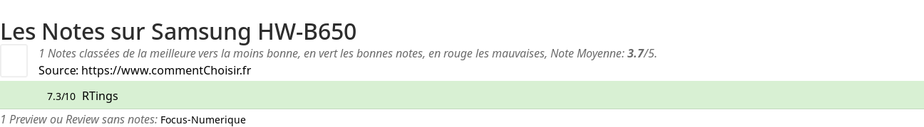 Ratings Samsung HW-B650