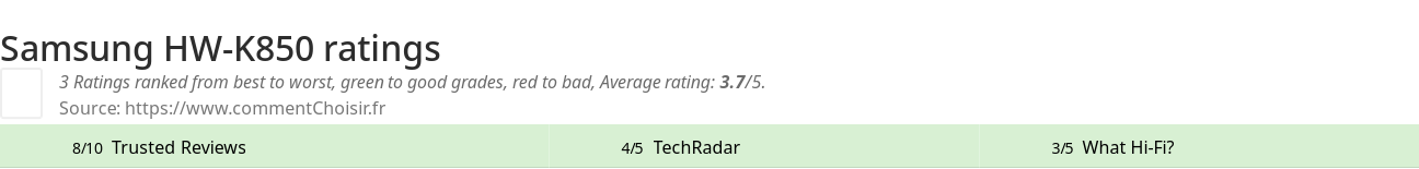 Ratings Samsung HW-K850