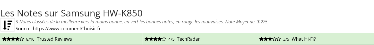 Ratings Samsung HW-K850