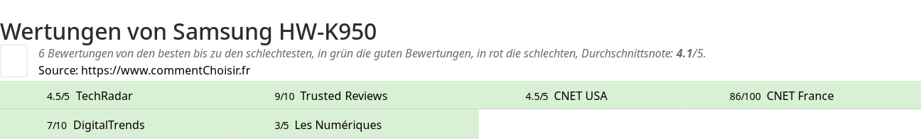 Ratings Samsung HW-K950