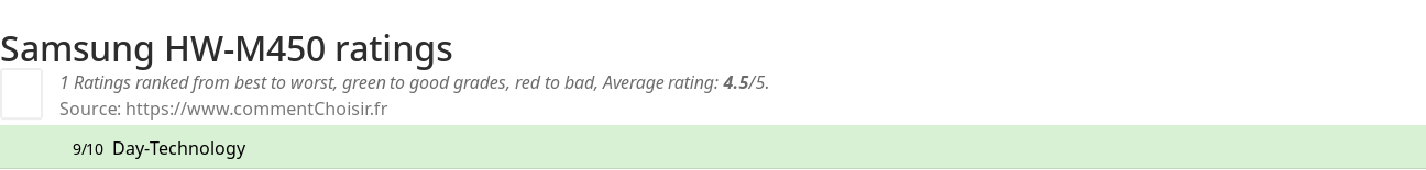 Ratings Samsung HW-M450