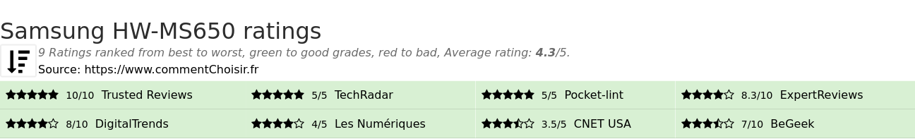 Ratings Samsung HW-MS650