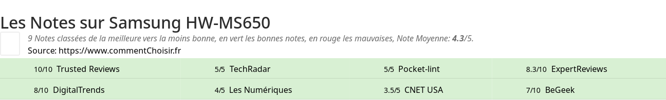 Ratings Samsung HW-MS650