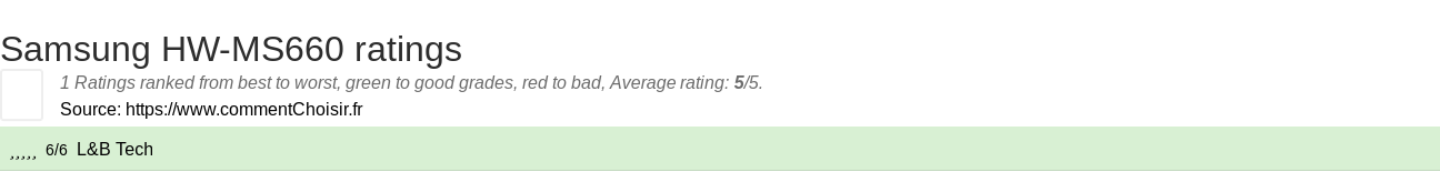 Ratings Samsung HW-MS660