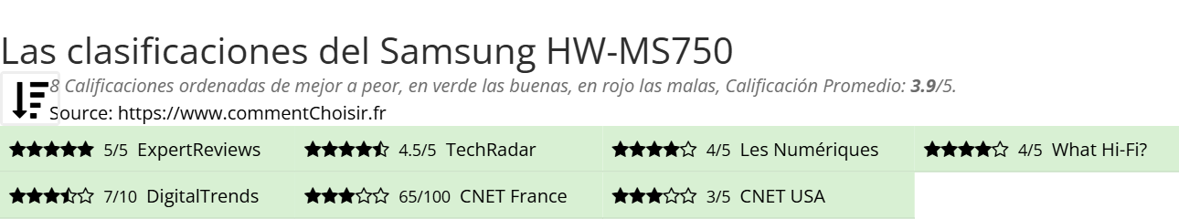 Ratings Samsung HW-MS750