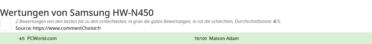 Ratings Samsung HW-N450