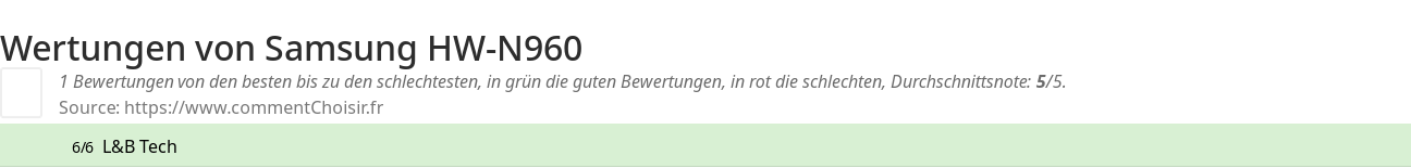 Ratings Samsung HW-N960