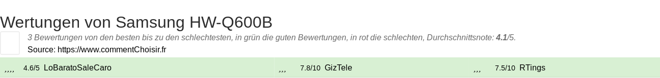 Ratings Samsung HW-Q600B