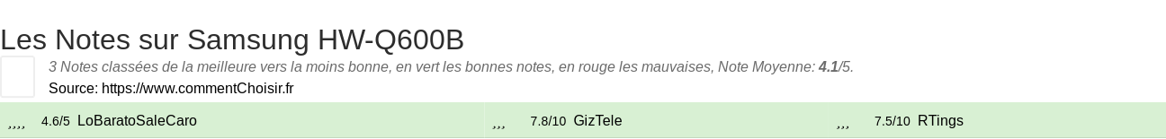 Ratings Samsung HW-Q600B