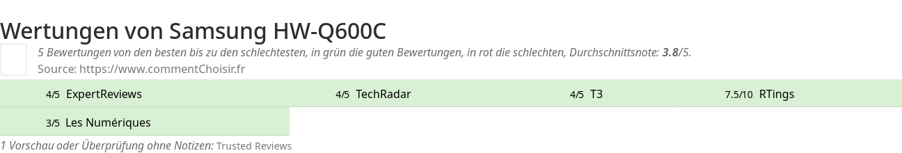 Ratings Samsung HW-Q600C
