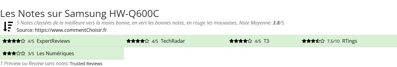 Ratings Samsung HW-Q600C