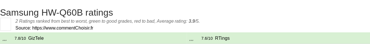 Ratings Samsung HW-Q60B