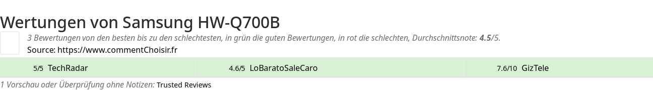 Ratings Samsung HW-Q700B