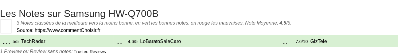 Ratings Samsung HW-Q700B