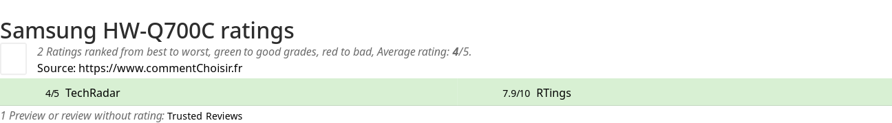 Ratings Samsung HW-Q700C