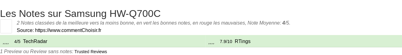 Ratings Samsung HW-Q700C