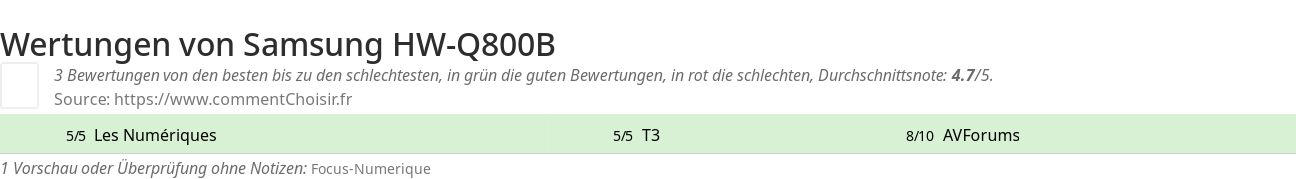 Ratings Samsung HW-Q800B