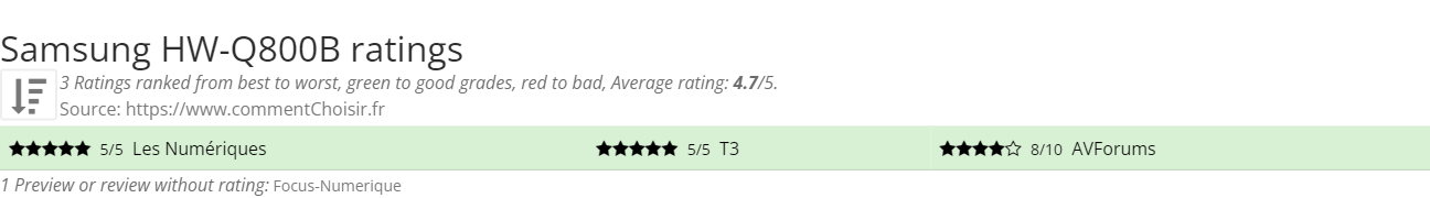 Ratings Samsung HW-Q800B