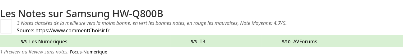 Ratings Samsung HW-Q800B