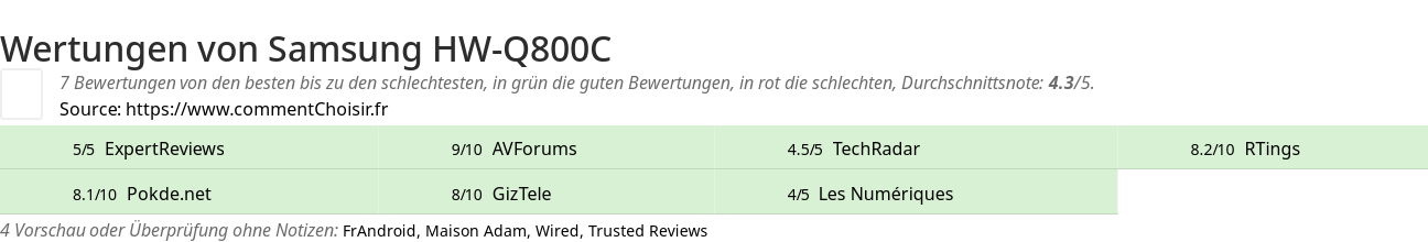 Ratings Samsung HW-Q800C