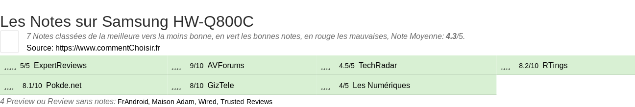 Ratings Samsung HW-Q800C