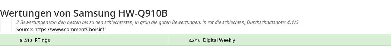 Ratings Samsung HW-Q910B