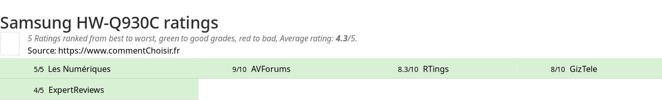 Ratings Samsung HW-Q930C