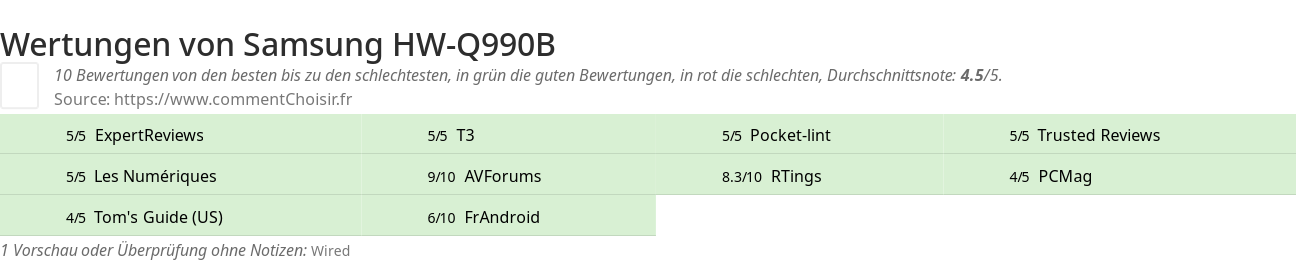 Ratings Samsung HW-Q990B