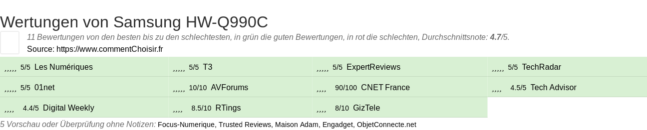 Ratings Samsung HW-Q990C