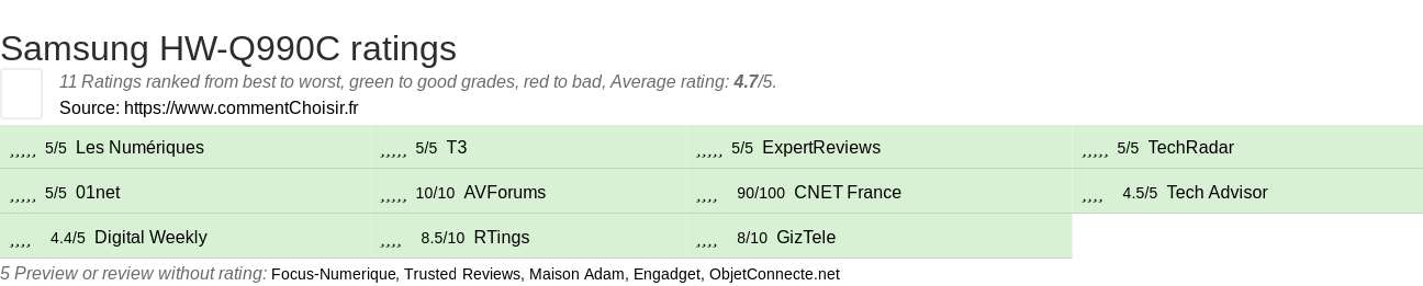 Ratings Samsung HW-Q990C